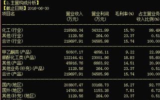 涨停先知 从齐翔腾达到梅雁吉祥，揭秘热门股背后的市场逻辑