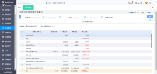ERP在旅行社业务管理中的应用与价值