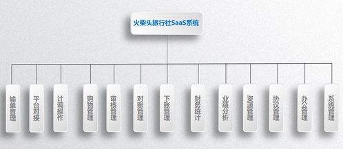 旅行社业务的经营智慧 在变革中寻找新蓝海